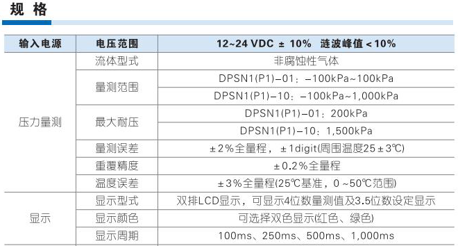 GAC100系列三聯(lián)件